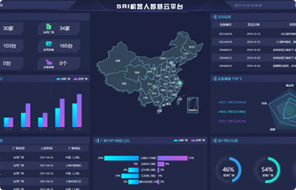 機器人裝備云平臺