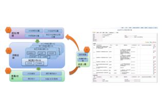 智慧化辦公新篇章 知識(shí)化營(yíng)銷與協(xié)同OA系統(tǒng)融合解決方案