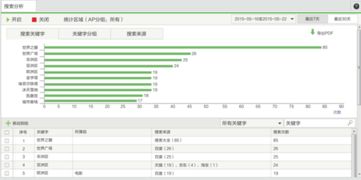 南寧汽車(chē)制造企業(yè)如何借力WiFi優(yōu)化辦公營(yíng)銷(xiāo)網(wǎng)絡(luò) 軟件開(kāi)發(fā)與銷(xiāo)售新機(jī)遇