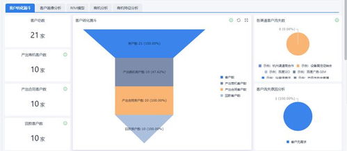 南寧企業(yè)高效之選 簡(jiǎn)單好用的銷(xiāo)售管理軟件推薦與開(kāi)發(fā)服務(wù)