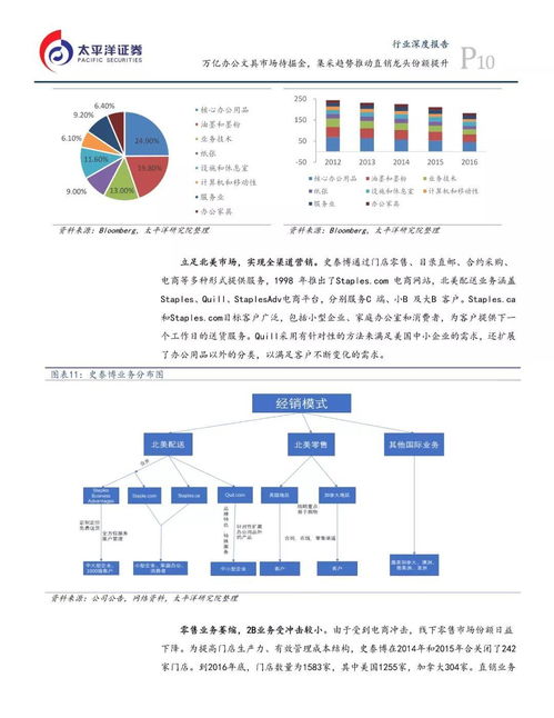 萬(wàn)億藍(lán)海靜待啟航 集采趨勢(shì)下辦公文具市場(chǎng)與南寧軟件開(kāi)發(fā)的雙重機(jī)遇